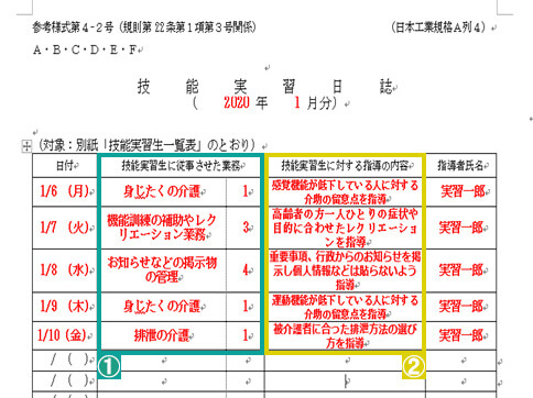 実習日誌の書き方がよくわかりません 21世紀マンパワー事業協同組合