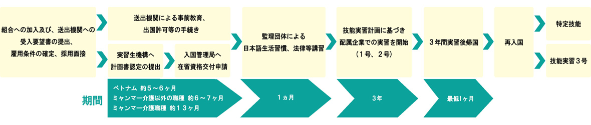 nagare11