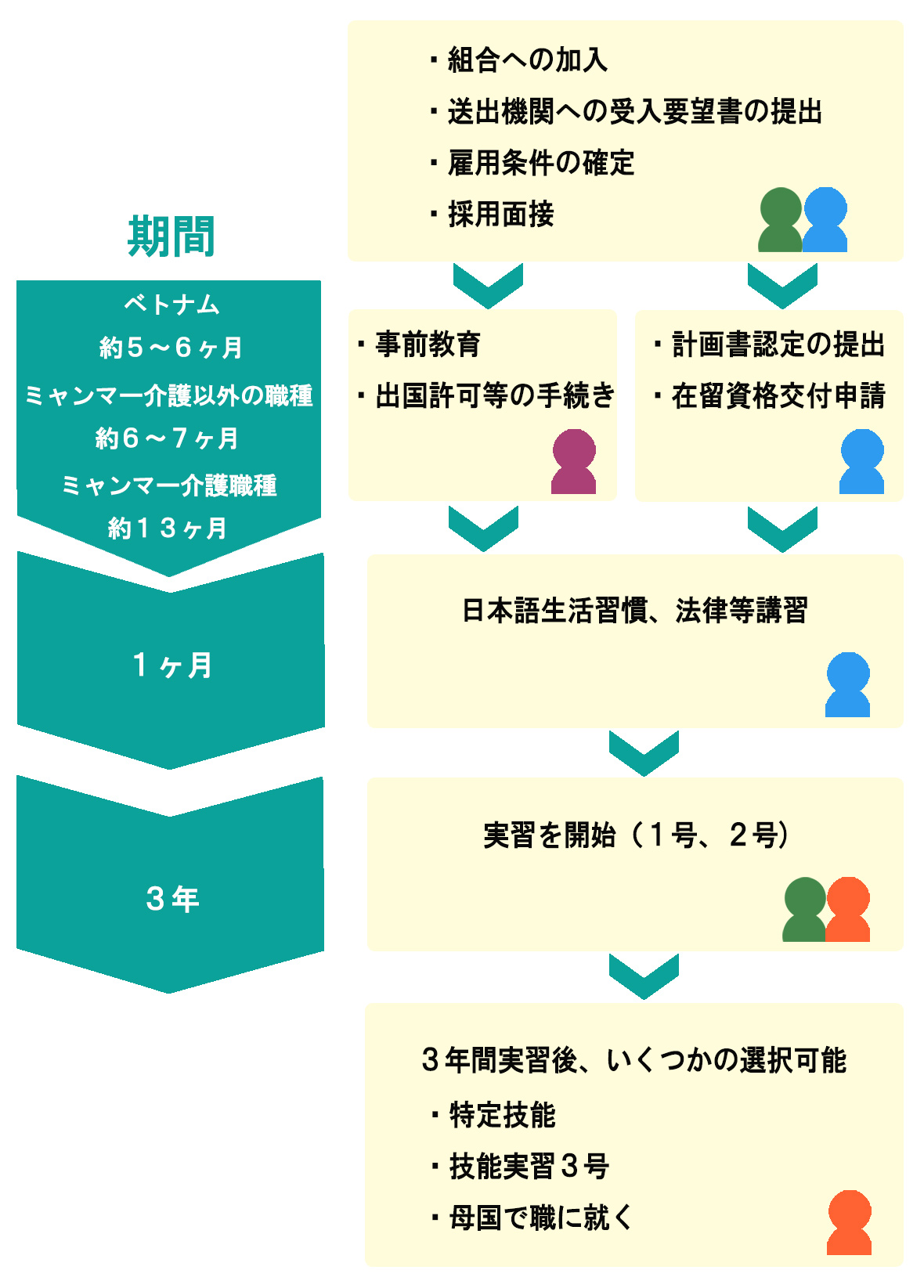 nagare_sp2