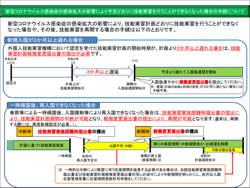 予定通り実習を行えない場合図